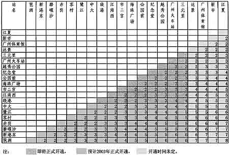 广州地铁一,二号线票价标准(附价格表)