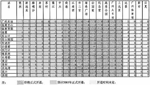 广州地铁一、二号线票价标准(附价格表)