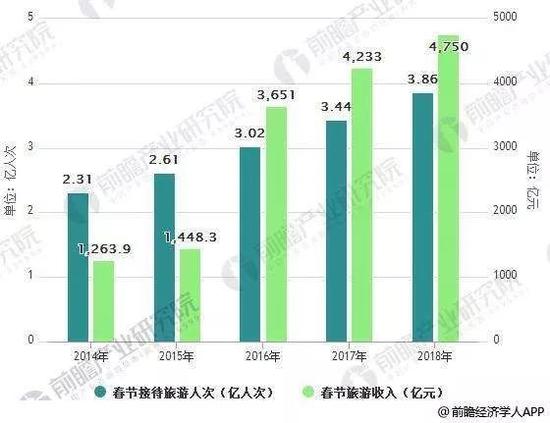 每逢佳节胖三斤 春节吃货有多能感受一下