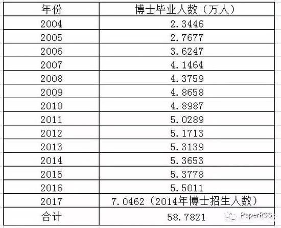 新中国首批18位博士论文部分手稿首次曝光(图)