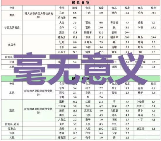 “酸碱体质大师”被罚7亿 这些“专家”该罚多少?