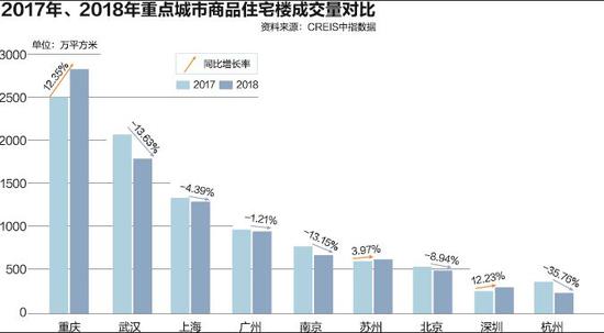 部分城市试探性微调 2019年楼市真的要松绑了吗？