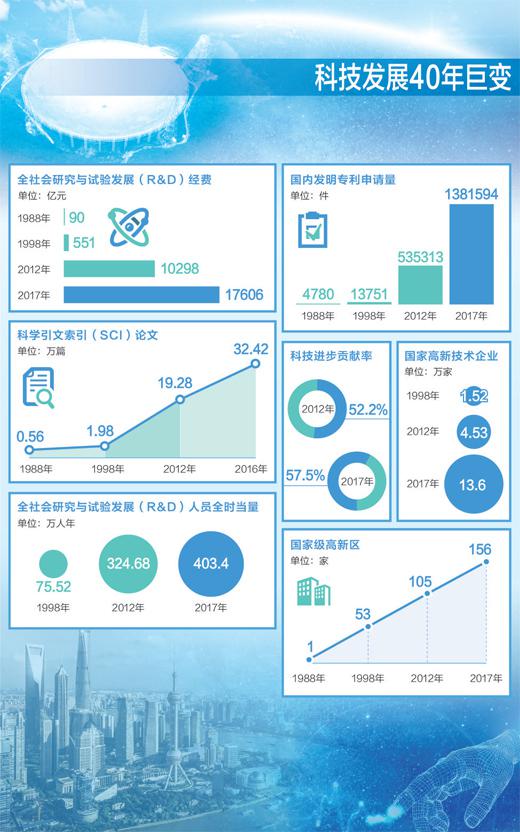 数据来源：中国科学技术发展战略研究院