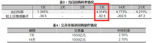 央行放大招2天净投放4500亿 都为了这个关键时点