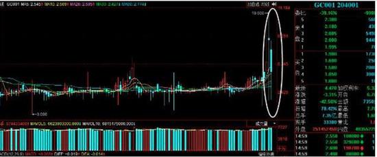 央行放大招2天净投放4500亿 都为了这个关键时点