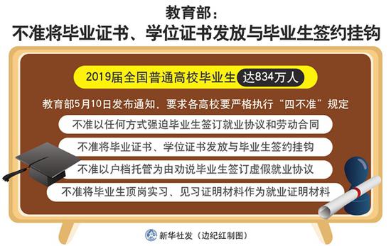 教育部：不准将毕业证书、学位证书发放与毕业生签约挂钩