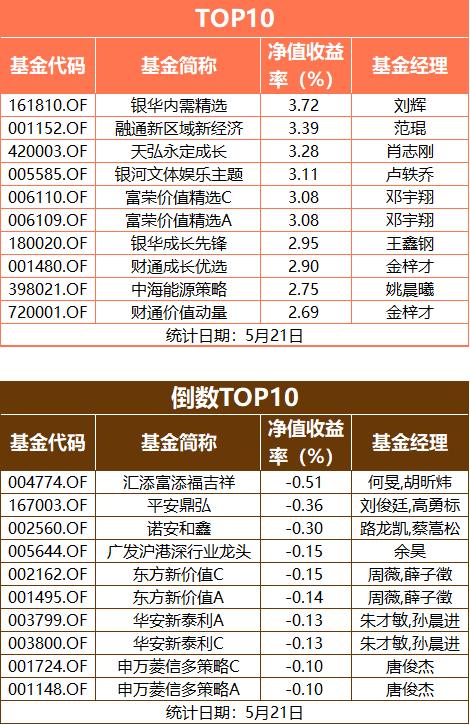 何处安放我的港股基金，券商悲观估算恒指要再跌14%