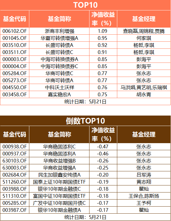 何处安放我的港股基金，券商悲观估算恒指要再跌14%