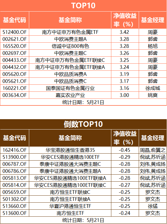 何处安放我的港股基金，券商悲观估算恒指要再跌14%