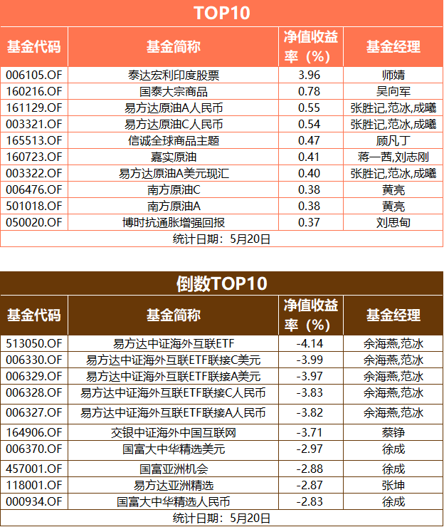 何处安放我的港股基金，券商悲观估算恒指要再跌14%