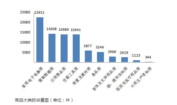 五一假期“家电热”，别让售后服务“拖后腿”