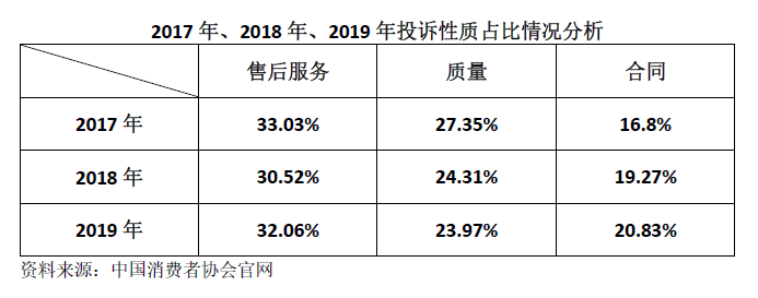 五一假期“家电热”，别让售后服务“拖后腿”