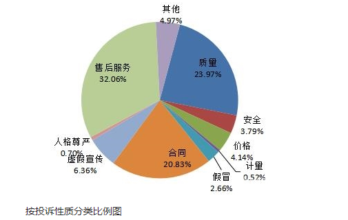 五一假期“家电热”，别让售后服务“拖后腿”