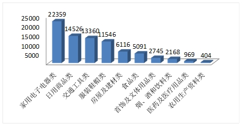 五一假期“家电热”，别让售后服务“拖后腿”