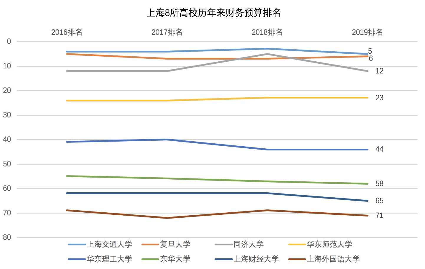 透视中国高校预算：“清北复交”，谁更能花钱？