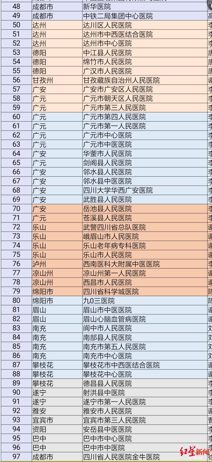 四川省97家医院成为华西医院心源性卒中防治基地合作医院