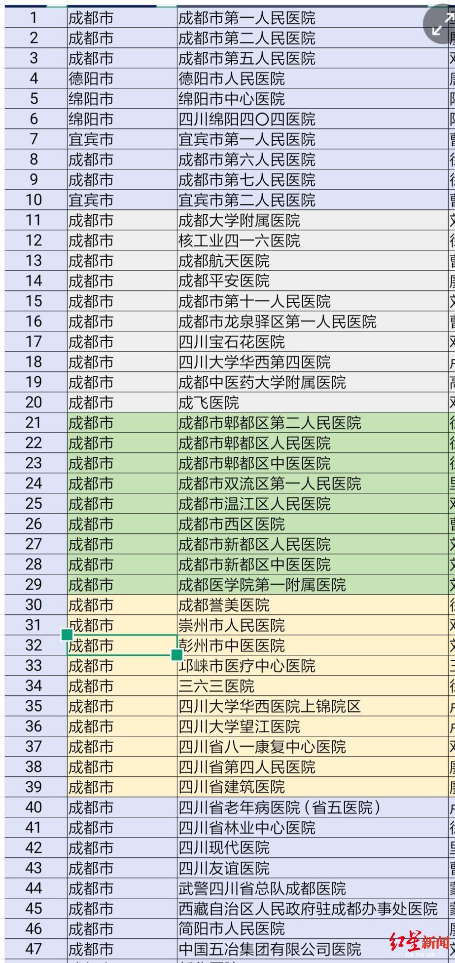 四川省97家医院成为华西医院心源性卒中防治基地合作医院