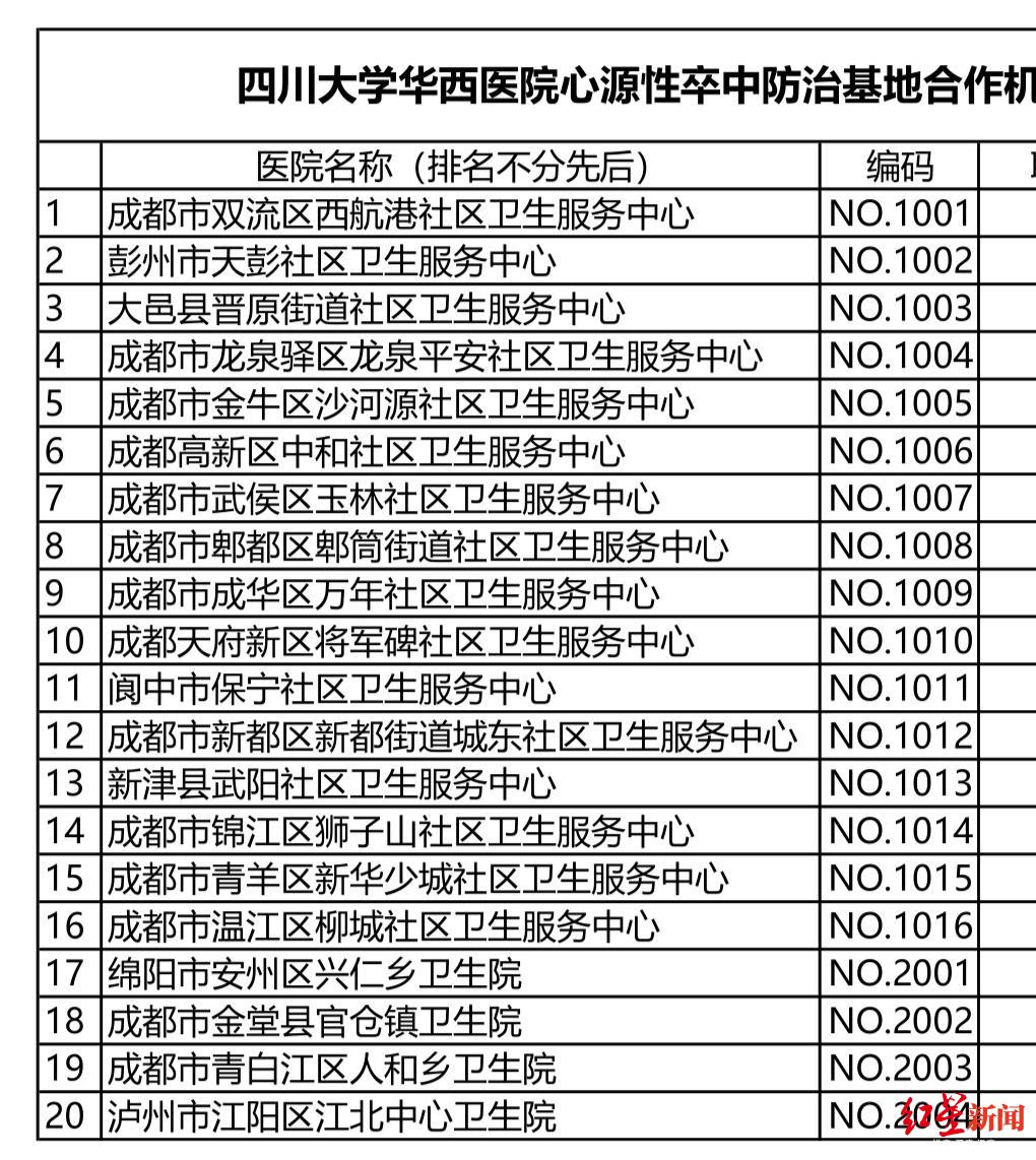 四川省97家医院成为华西医院心源性卒中防治基地合作医院