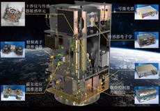 空间科学前沿探索与月球探测