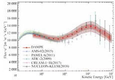 暗物质粒子探测卫星和科学研究