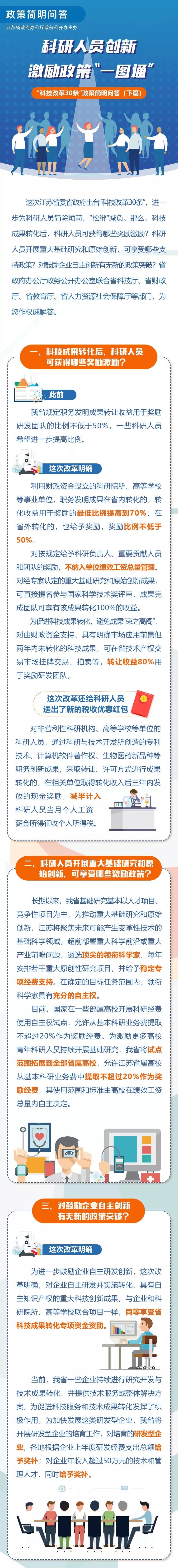 江苏出台科技改革30条，职务发明转让收益可拿七成奖励团队