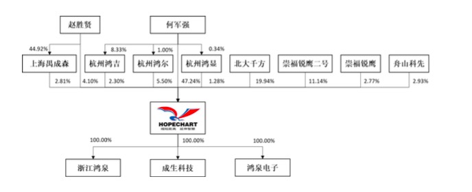 科创板受理企业透析｜鸿泉物联：依赖大客，千方科技是影子股