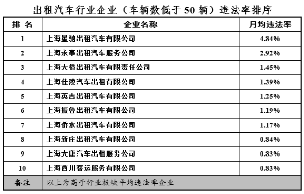 上海出租车三大投诉热点：绕道、拒载、计价器