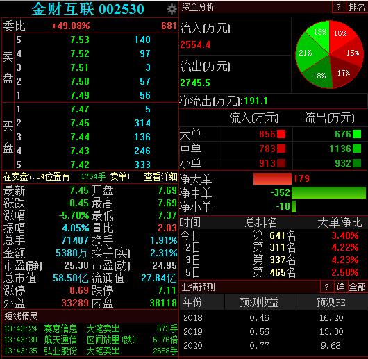 权健百亿保健帝国刷屏 参股上市公司跌逾5%