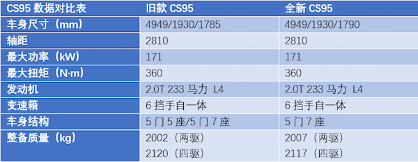 CS95ˢС·֣нռ