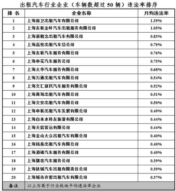 上海出租车三大投诉热点：绕道、拒载、计价器