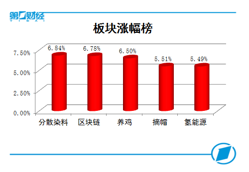 复盘8张图｜两市成交额再破万亿，沪指创反弹新高