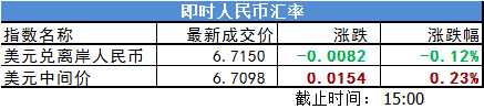 复盘8张图｜两市成交额再破万亿，沪指创反弹新高