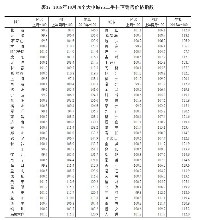 70城已有14城二手房价下调：降温已是共识，楼市接近拐点