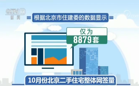 北京二手房价格“松动” 业主降价幅度可达10%