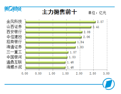 复盘8张图｜两市成交额再破万亿，沪指创反弹新高