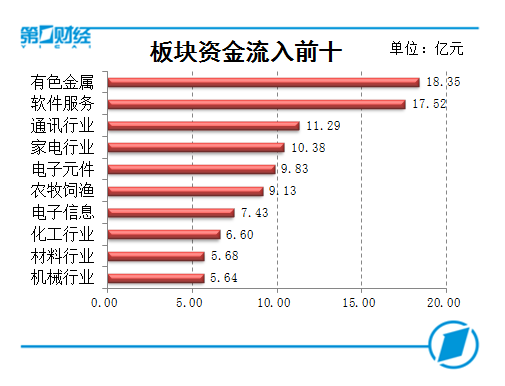 复盘8张图｜两市成交额再破万亿，沪指创反弹新高