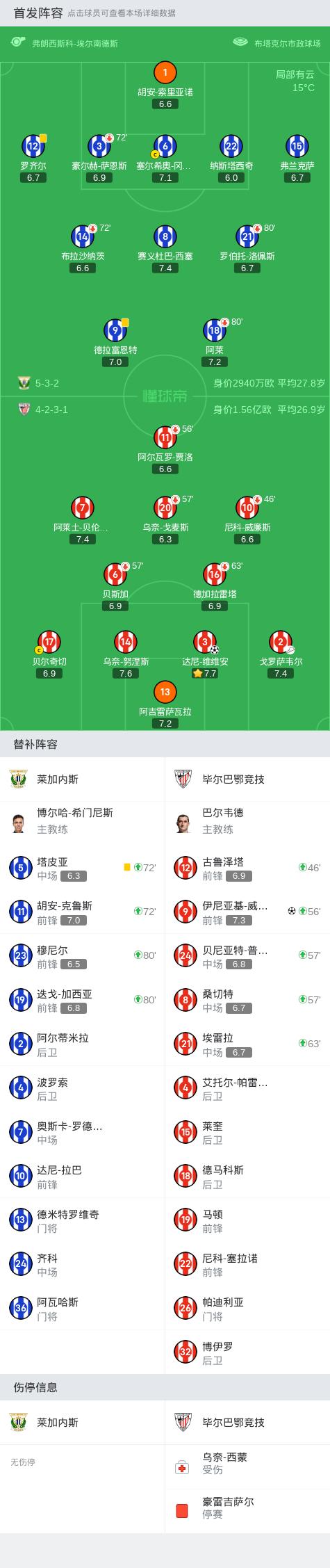 西甲：毕尔巴鄂竞技2-0莱加内斯，达尼-维维安破僵+倒钩中楣 (http://www.cstr.net.cn/) 国际 第19张