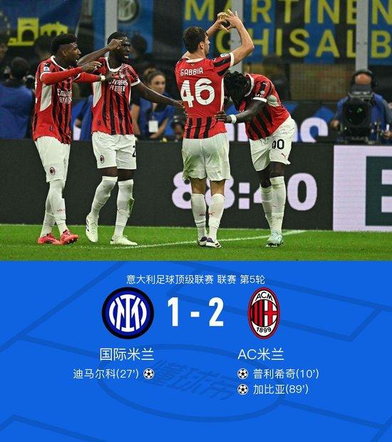 意甲：AC米兰2-1国米，普利希奇破门，加比亚头球绝杀 (http://www.cstr.net.cn/) 国际 第1张