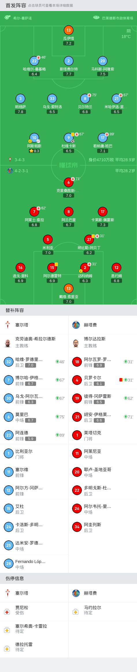 西甲：塞尔塔1-0赫塔费，杜维卡斯打进唯一进球 (http://www.cnwts.cn/) 国际 第2张