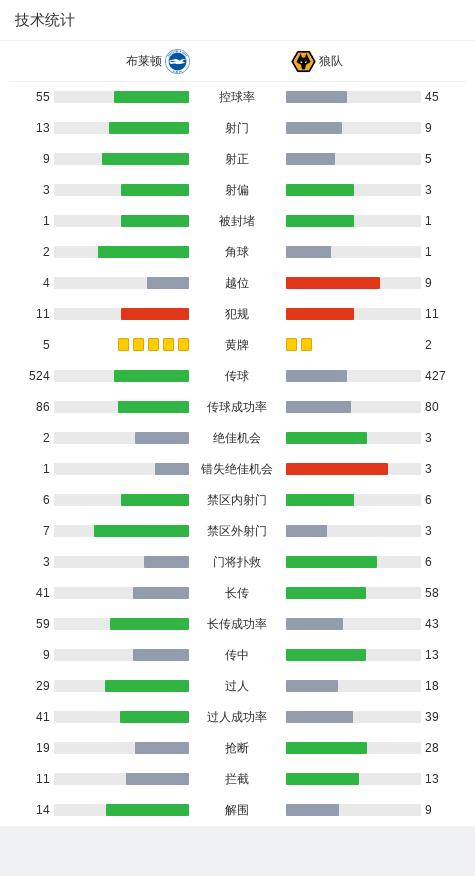 英联杯：布莱顿3-2狼队，巴莱巴、阿丁格拉、卡迪奥卢建功 (http://www.lingxun.net.cn/) 国际 第29张