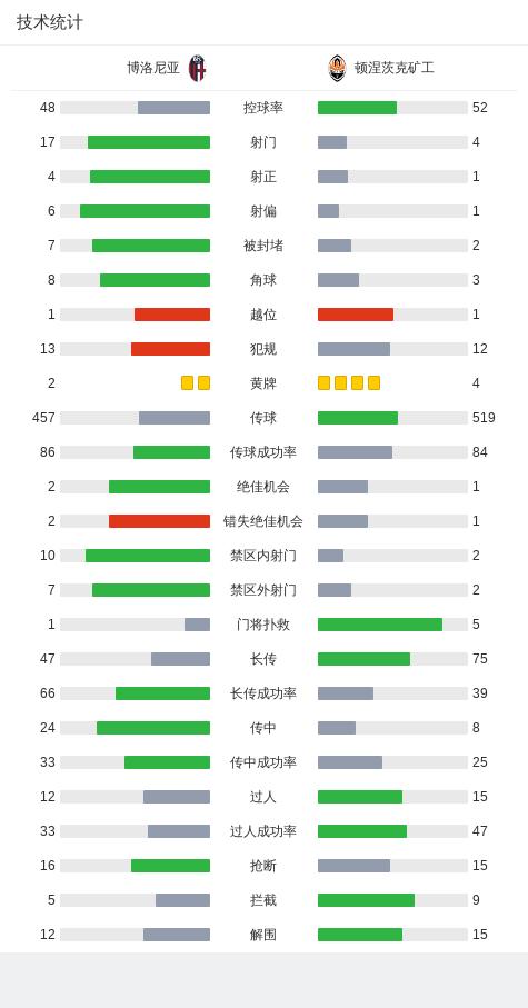 欧冠：博洛尼亚0-0顿涅茨克矿工，苏达科夫失点 (http://www.cnwts.cn/) 国际 第8张