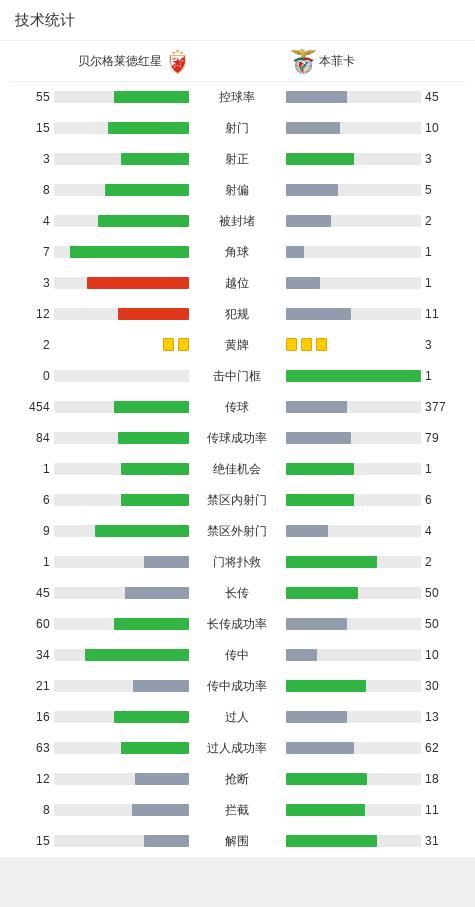 欧冠：本菲卡2-1贝尔格莱德红星，柯克曲、阿克蒂尔科奥卢破门 (http://www.cstr.net.cn/) 国际 第17张