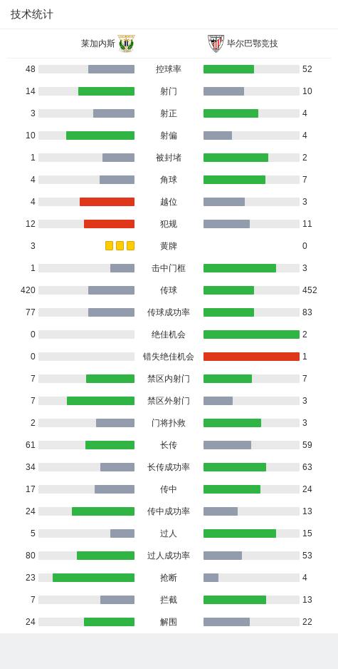 西甲：毕尔巴鄂竞技2-0莱加内斯，达尼-维维安破僵+倒钩中楣 (http://www.cnwts.cn/) 国际 第20张