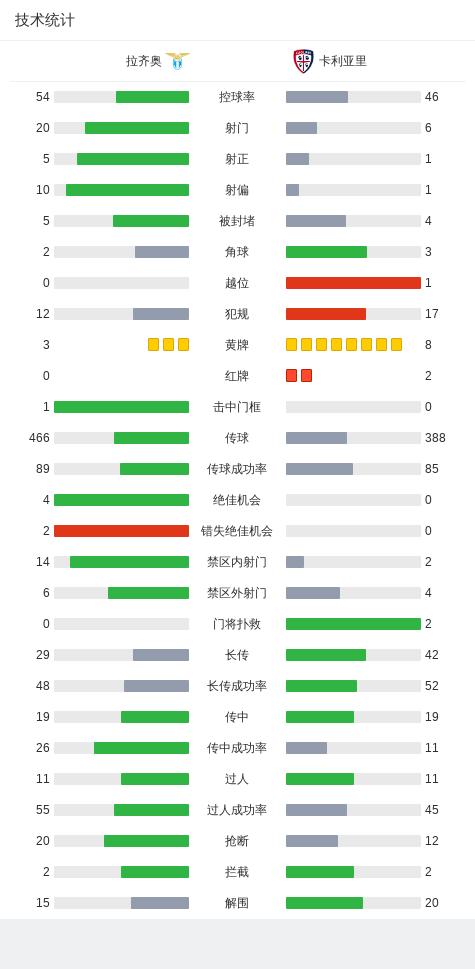 意甲：拉齐奥2-1九人卡利亚里迎联赛3连胜，迪亚闪击，扎卡尼点射 (http://www.lingxun.net.cn/) 国际 第12张