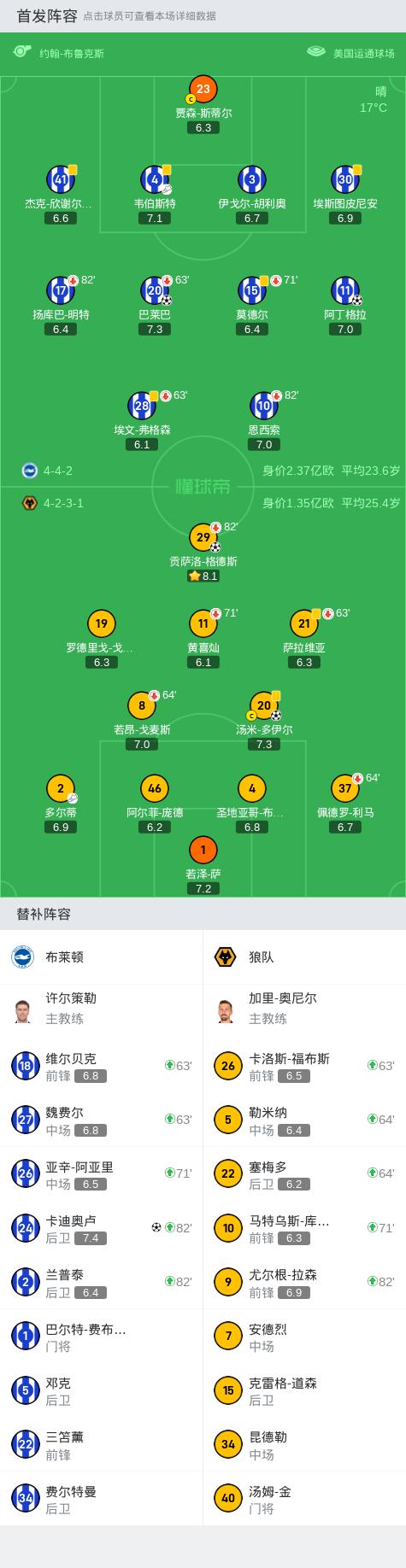 英联杯：布莱顿3-2狼队，巴莱巴、阿丁格拉、卡迪奥卢建功 (http://www.lingxun.net.cn/) 国际 第28张