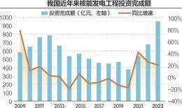 AI的尽头是能源，亚马逊加入谷歌、微软行列，布局核能 (http://www.cnwts.cn/) 国际 第2张