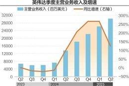 市值一夜蒸发近2万亿元！英伟达恐面临反垄断诉讼 (http://www.cnwts.cn/) 国际 第2张