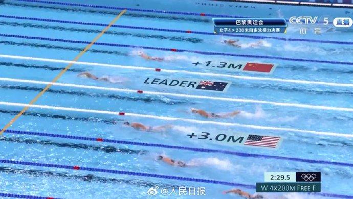 姑娘们太棒了！中国队女子4x200米自由泳夺铜 (http://www.cnwts.cn/) 国际 第4张