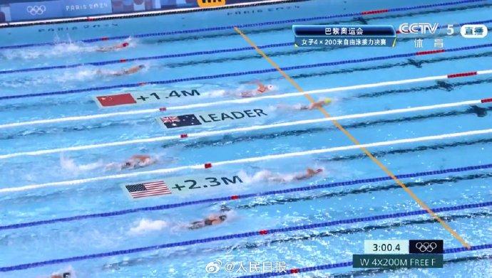 姑娘们太棒了！中国队女子4x200米自由泳夺铜 (http://www.cnwts.cn/) 国际 第5张