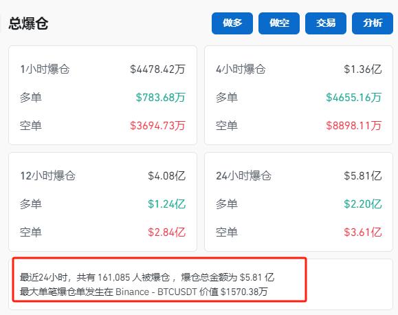 狂飙！比特币，突破89000美元！狗狗币暴涨超20%，16万人爆仓！ (http://www.cnwts.cn/) 国际 第1张